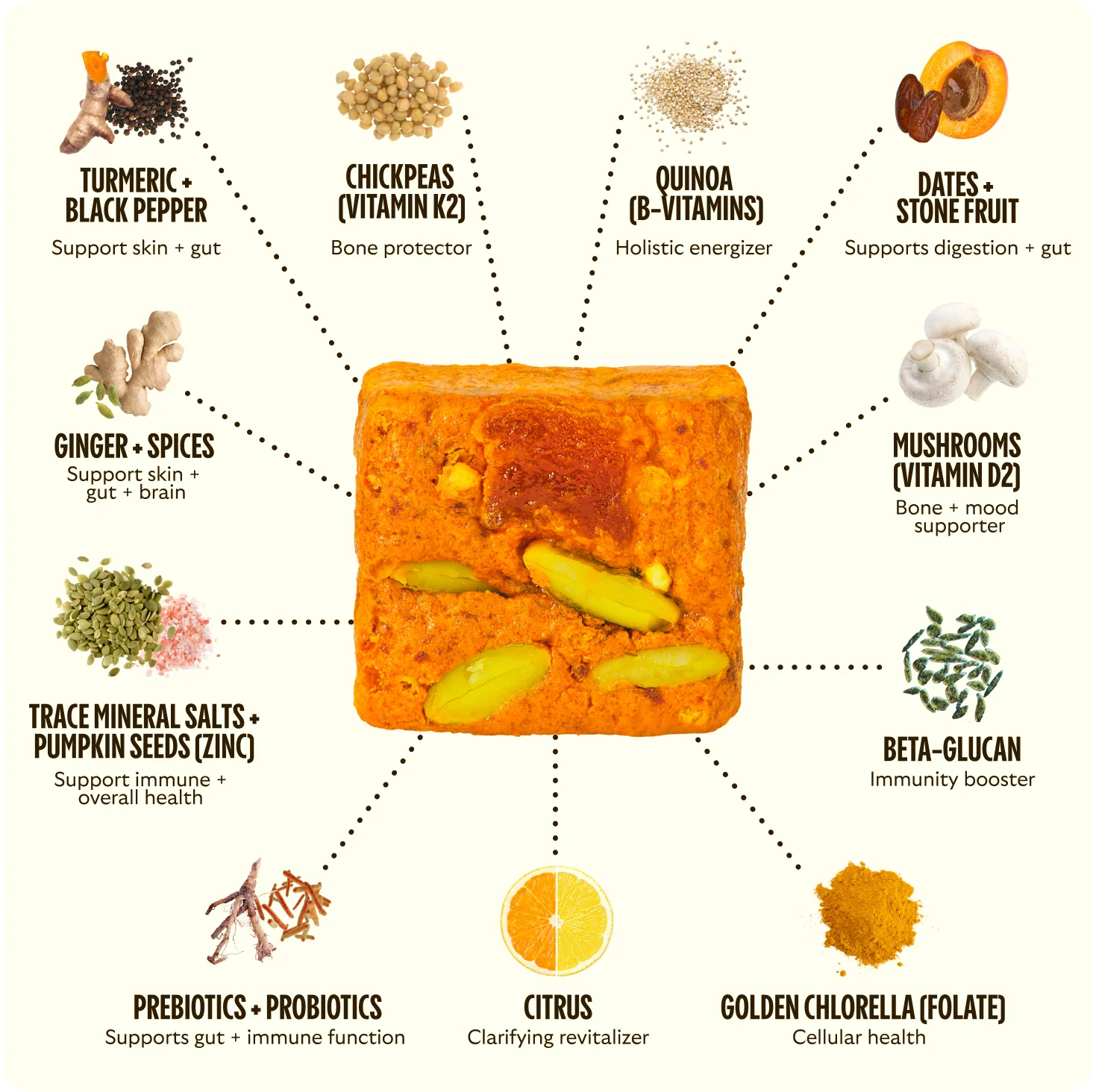 Daily Bite - Citrus Ginger Gift Set - Image 3